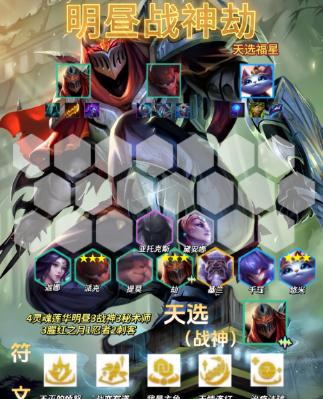 金铲铲之战神将怎么站位