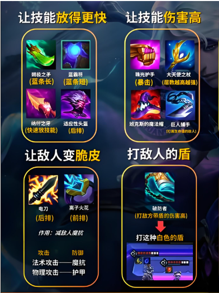 金铲铲之战神将怎么站位