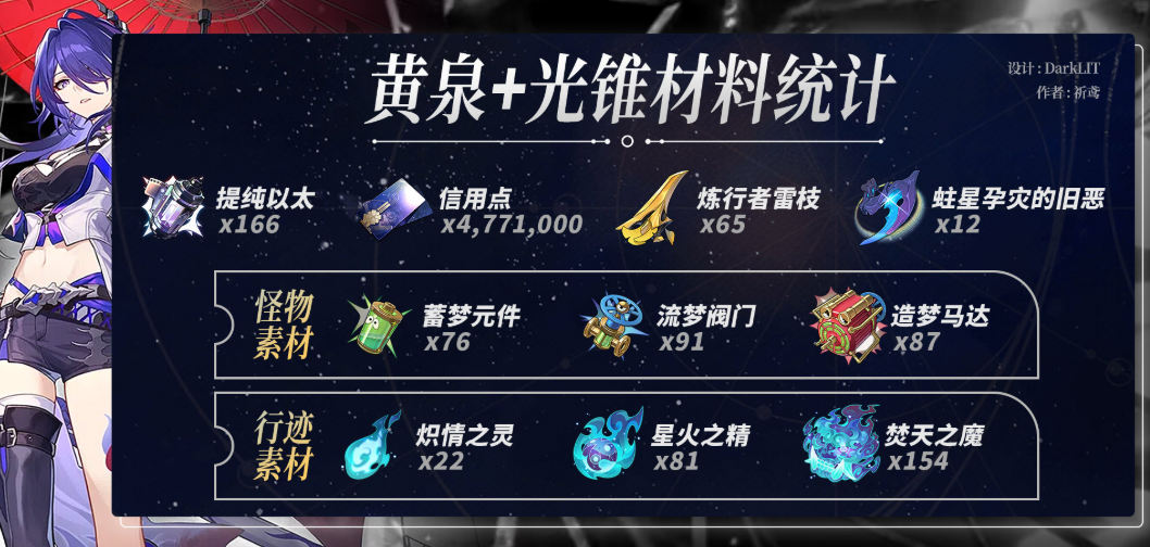 崩坏星穹铁道虚无养成材料需要什么