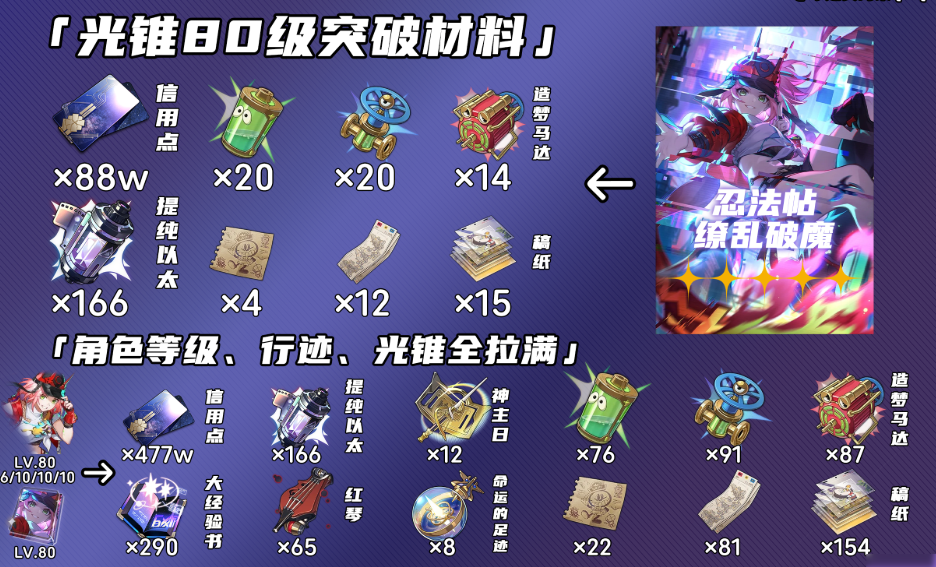 崩坏星穹铁道虚无养成材料需要什么