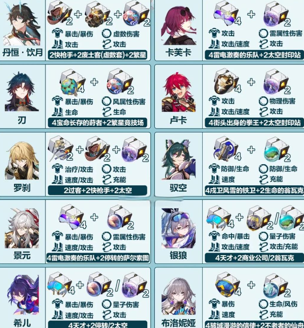 崩坏星穹铁道刃如何养成