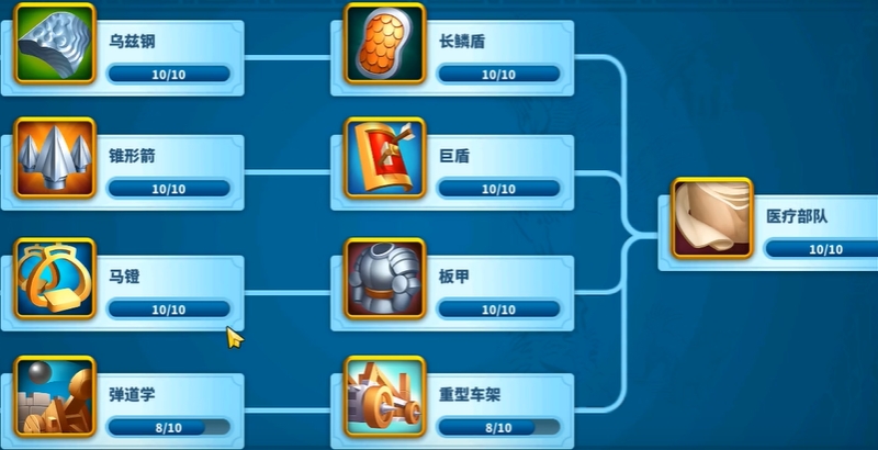 万国觉醒前中后期怎么分
