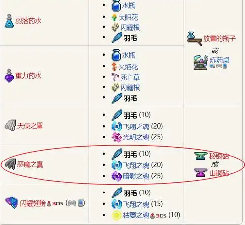 泰拉瑞亚最低级的翅膀怎么做