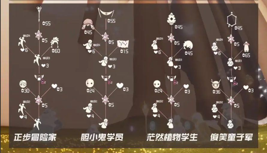 光遇中的狐狸爱心有什么用