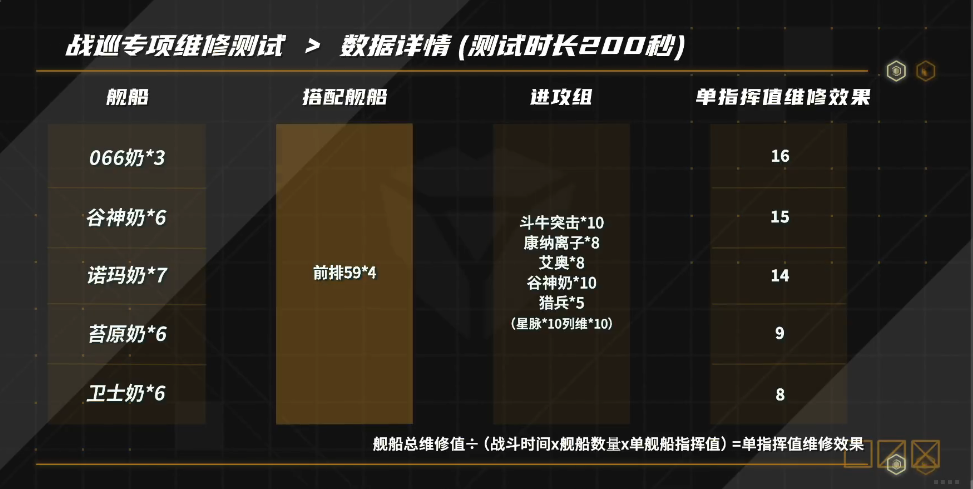 无尽的拉格朗日里奶妈船是什么