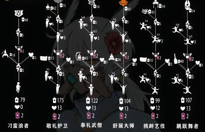 光遇季节星星有什么用