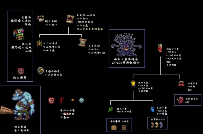 泰拉瑞亚护甲怎么合成