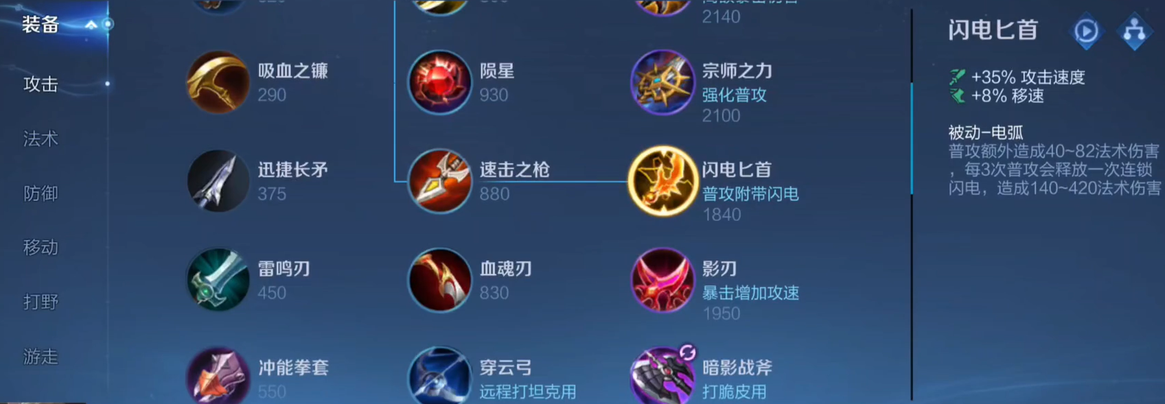 王者荣耀玩射手出装顺序是什么