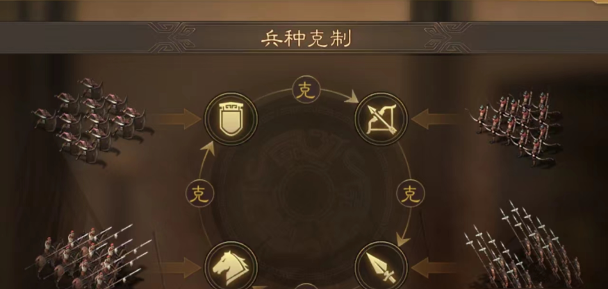 三国志战略版如何以弱打强