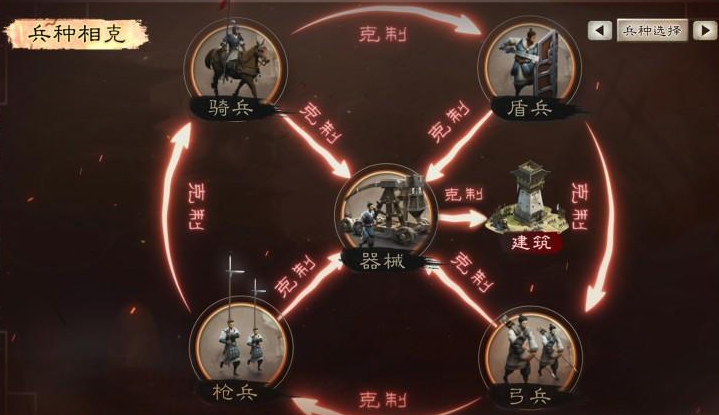 三国志战略版如何夺取高级土地