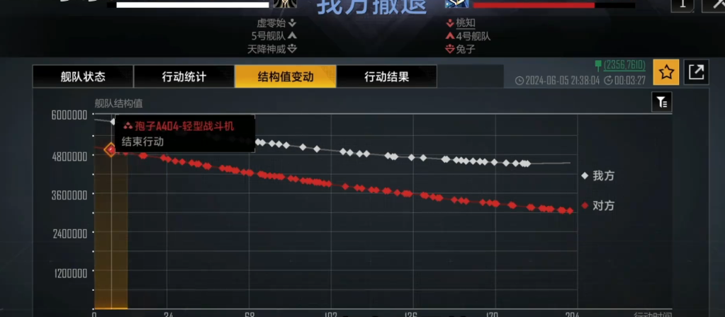 无尽的拉格朗日飞机流是什么意思