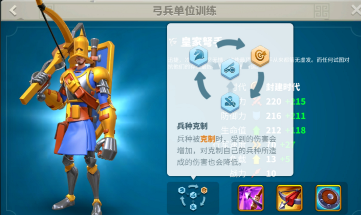 万国觉醒混兵怎么配