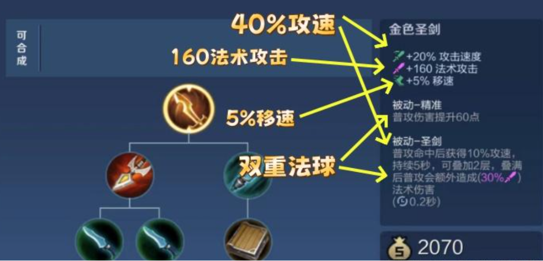 王者荣耀艾琳出装出什么 王者荣耀艾琳出装出什么