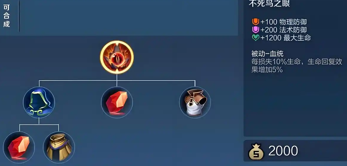 王者荣耀中程咬金如何出装 王者荣耀中程咬金如何出装