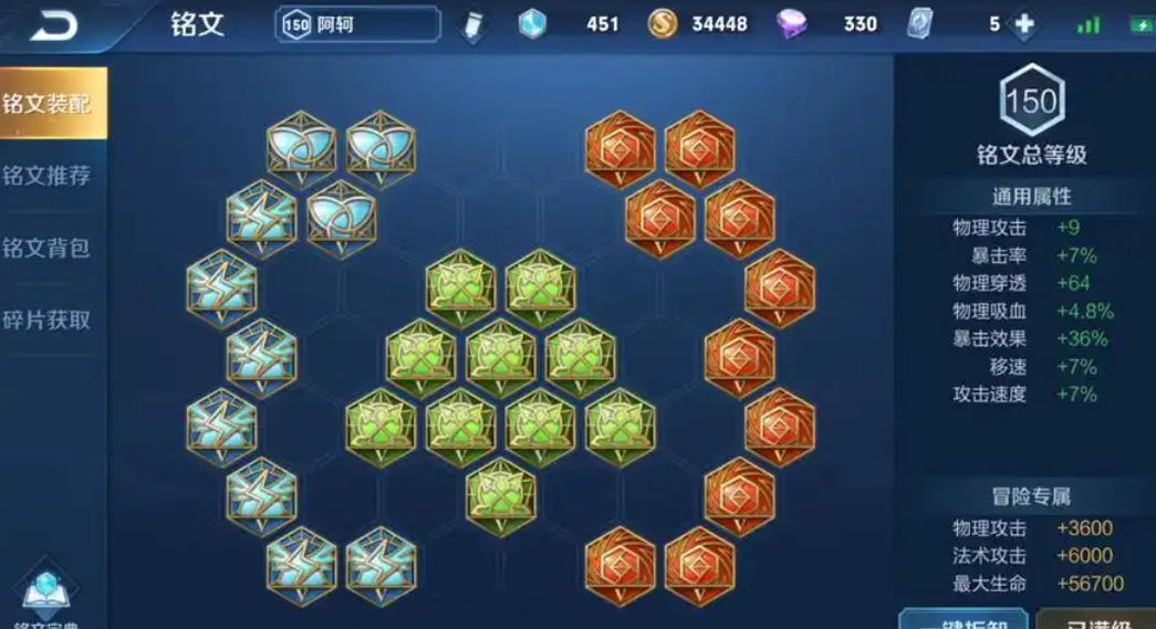 王者荣耀暗杀流阿轲出装铭文有什么