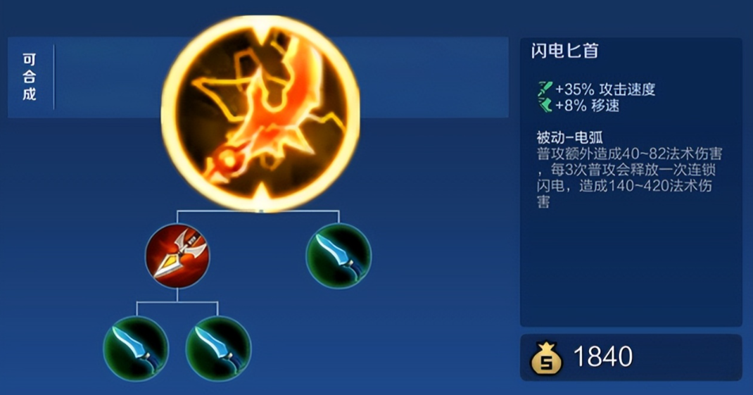 王者荣耀鲁班出装是什么