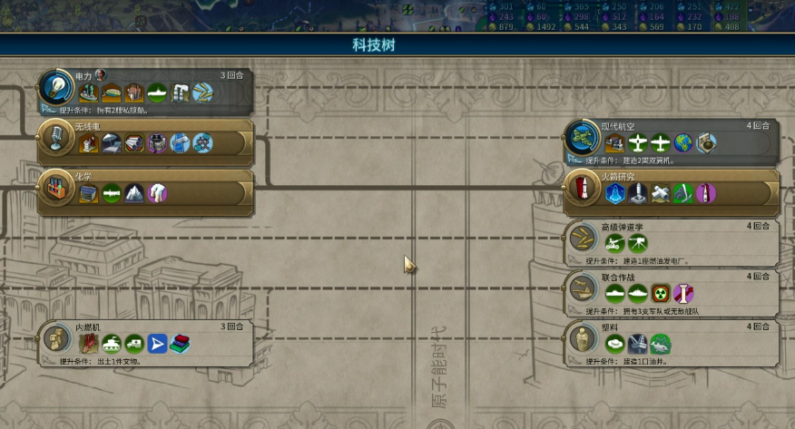 文明6市政广场有什么用