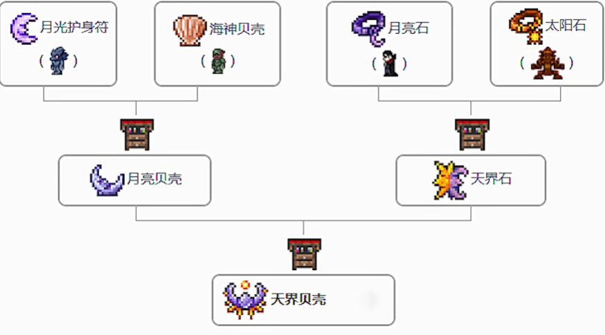 泰拉瑞亚射手饰品怎么选