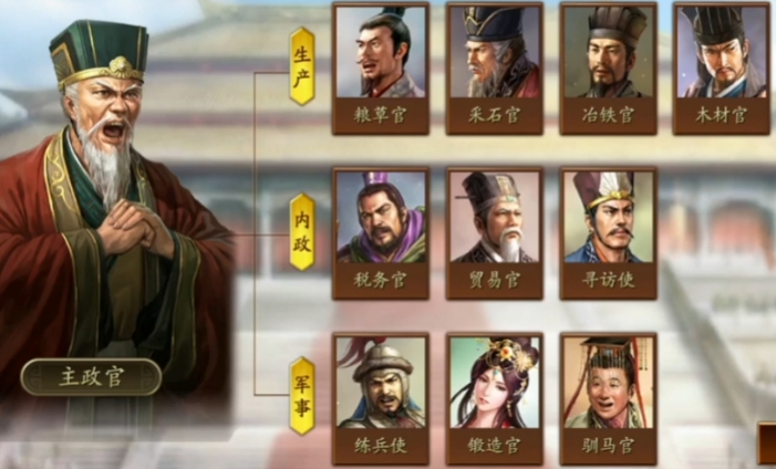 三国志战略版什么是非内政武将