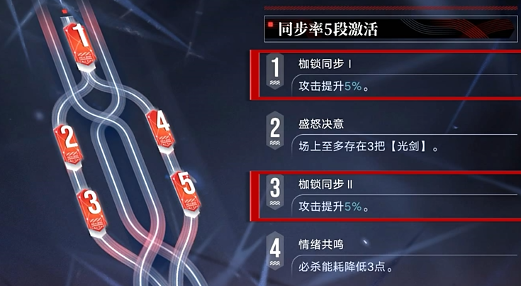 无期迷途瑞思值得培养吗