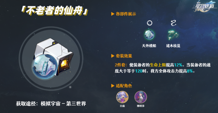 崩坏星穹铁道角色怎么培养毕业遗器怎么选