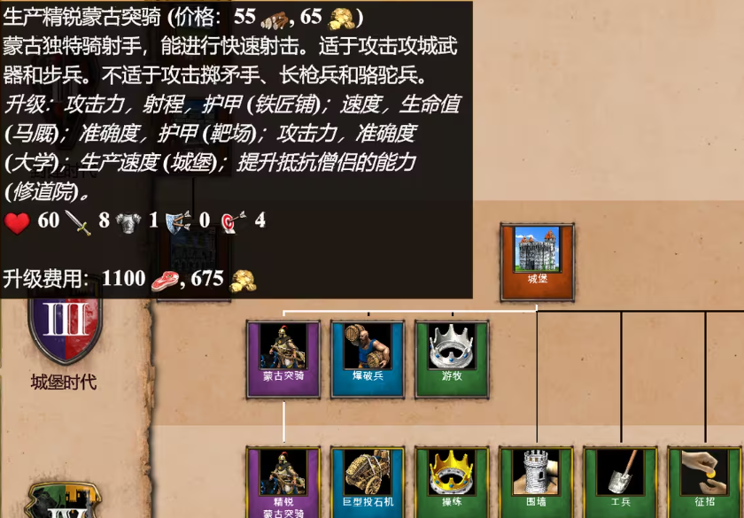 帝国时代2匈奴和蒙古哪个好 帝国时代2匈奴和蒙古哪个好