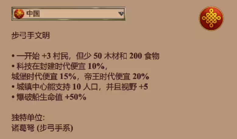 帝国时代2最厉害的国家是什么 帝国时代2最厉害的国家是什么