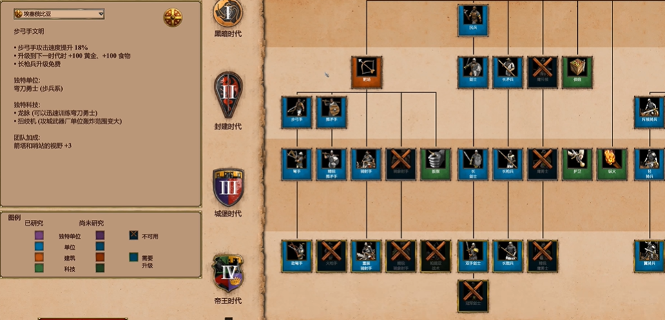 帝国时代2非洲王朝战役攻略是什么