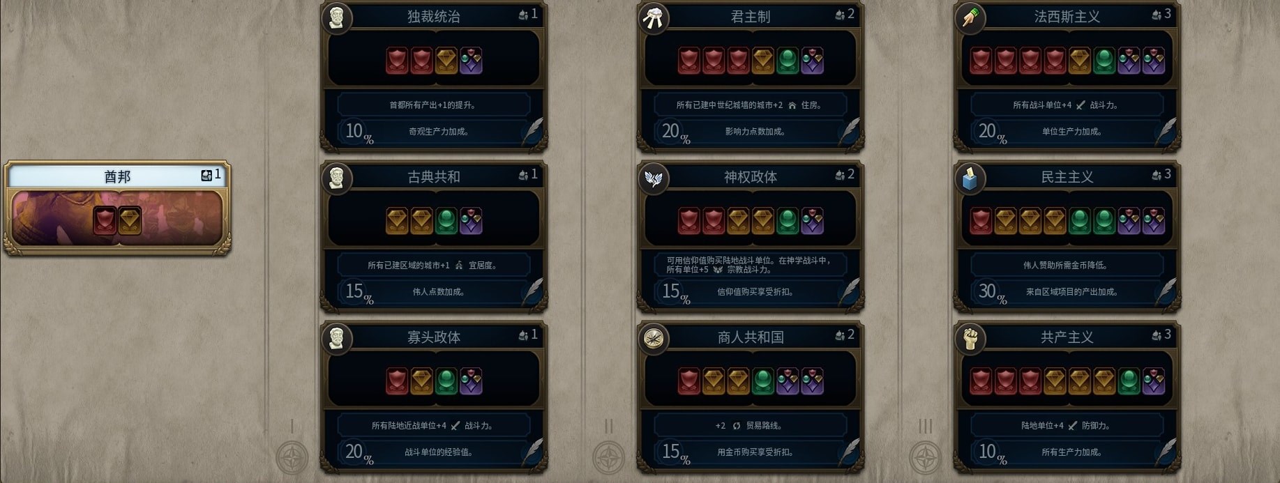 文明6秦始皇古典政体选什么