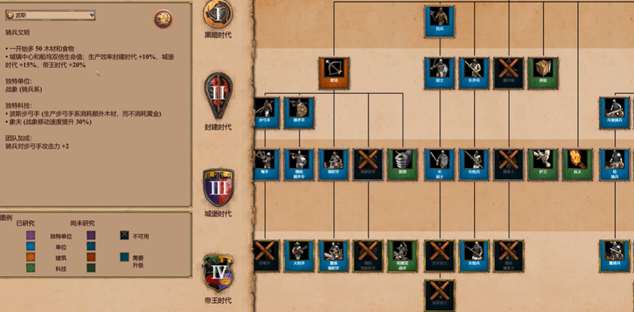 帝国时代2怎么生产农民