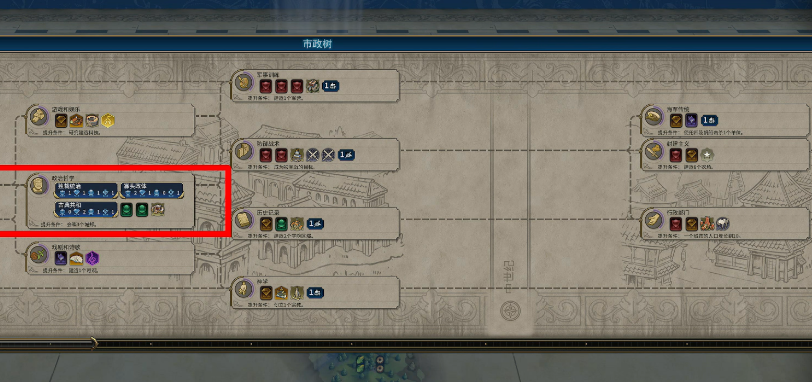 文明6雨林伐木场什么科技