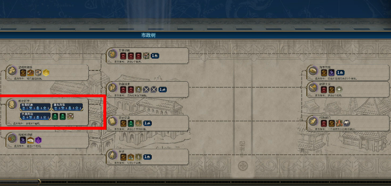 文明6时期根据什么决定