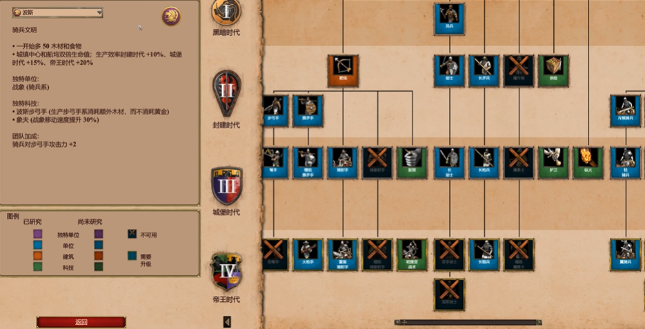 帝国时代2哪个国家厉害